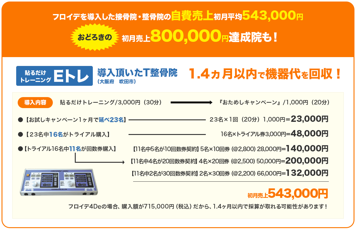 整骨院・サロンの売り上げアップなら業務用EMS「フロイデ」